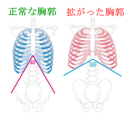 減腔